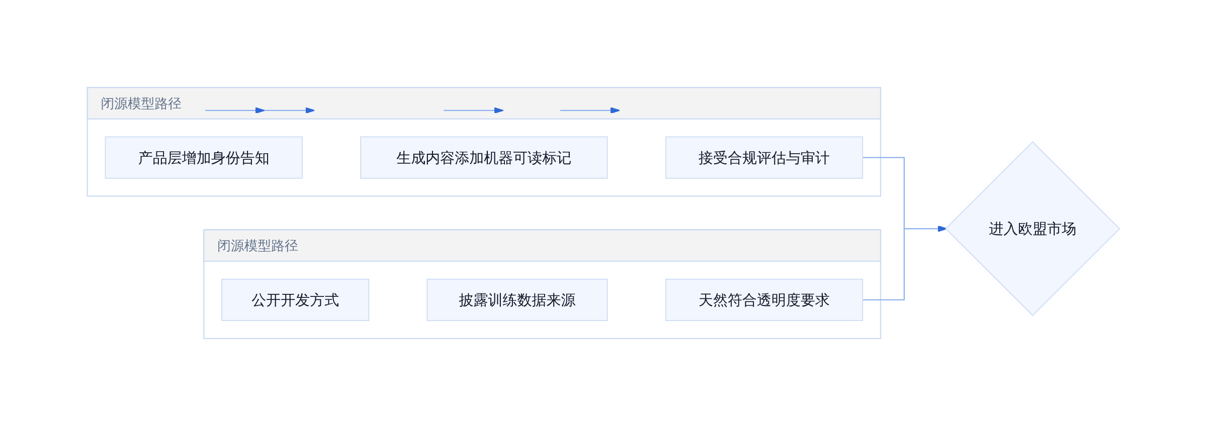 中国企业出海欧盟的合规路径选择