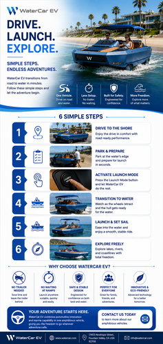 Drive. Launch. Explore. The Amphibious Vehicle Experience..png