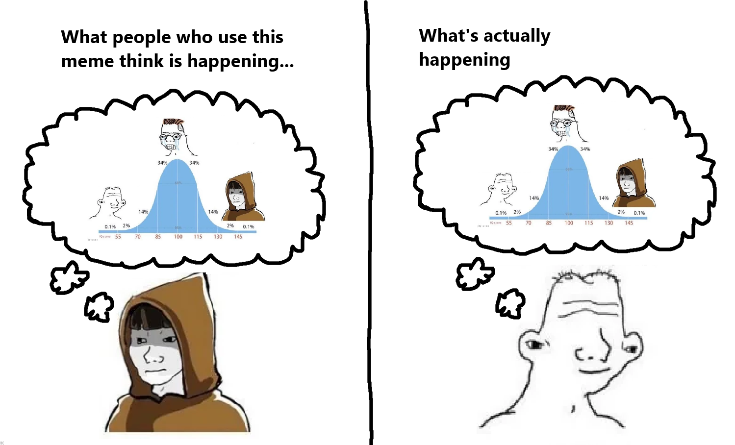 程序员 reaction:Whatpeoplewhousethis