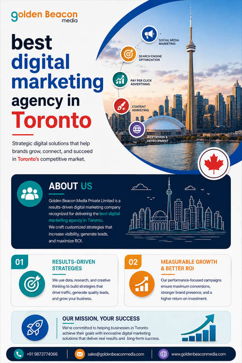 Best Digital Marketing Agency in Toronto for Ambitious Brands.png