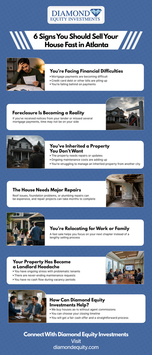 6 Telltale Signs It’s Time to Sell Your House Fast in Atlanta.jpg