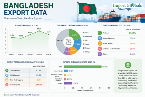 Bangladesh Export Data.png