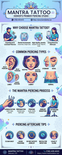 Body Piercing in Denver, CO | Mantra Tattoo.png