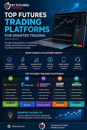 Top Futures Trading Platforms for Smarter Trading (2).png
