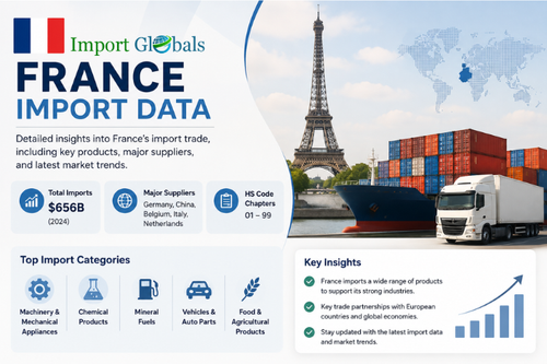 France Import Data.png