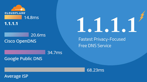 cach doi dns tren dien thoai 8 800x450.jpg