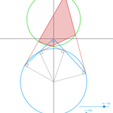 Exbicentric &amp; Bicentric Quadrilateral