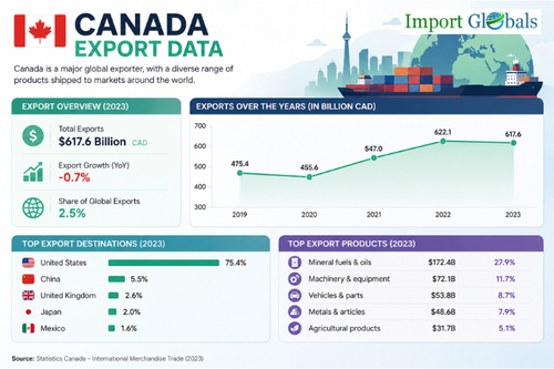 Canada Export Data.png