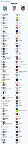 멜론(Melon) 주간 TOP 100.png