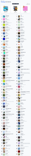 벅스(Bugs) 주간 TOP 100.png