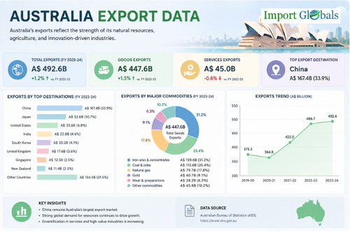 Australia Export Data.png
