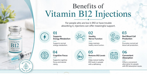 Vitamin B12 Injections A Guide to Benefits & Treatment.jpg