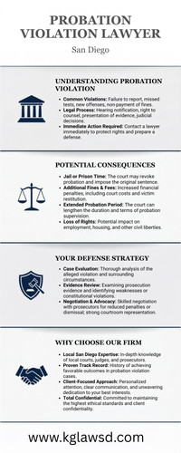 Probation Violation Lawyer San Diego.jpg