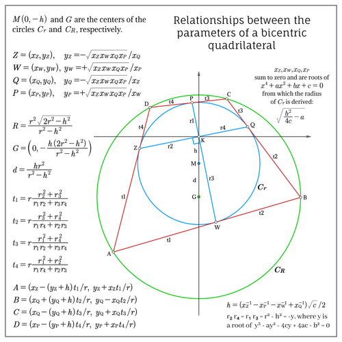 Bicentric quadrilateral - Analytical geometry and parameter relationships.png