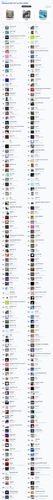 애플(Apple) 음악 차트 Top 200 모든장르.png