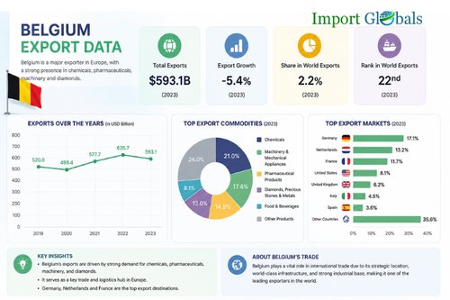 Belgium Export Data.png