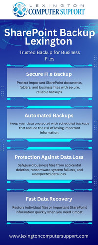 SharePoint Backup Lexington | Trusted Backup for Business Files.jpg