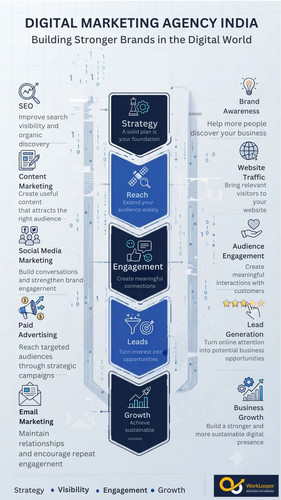 Digital Marketing Agency India for Smarter Brand Growth (3).jpg