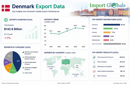 Denmark Export Data.png