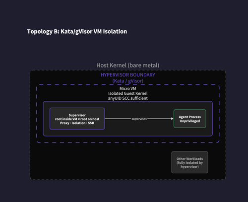 topology b kata.png
