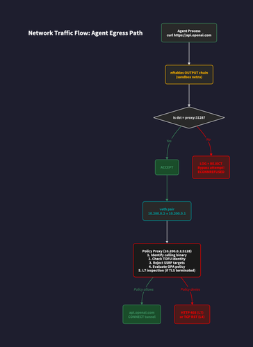network flow.png