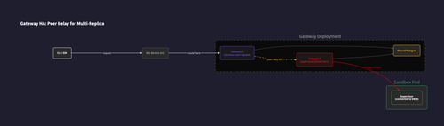 ha gateway.png