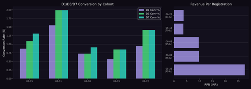 cohort chart.png