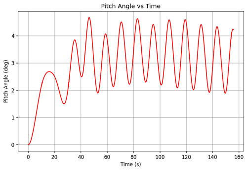 rb pitch angle.png
