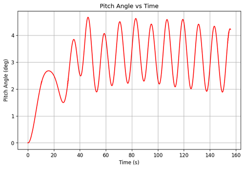 rb pitch angle.png