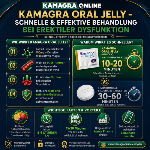 Schnelle Hilfe bei Erektiler Dysfunktion – Kamagra Oral Jelly wirkt in 10-20 Minuten.png