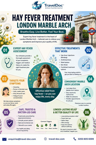 Hay Fever Treatment in London Marble Arch  Experts warn that summer 2025 could be even more severe t.jpg