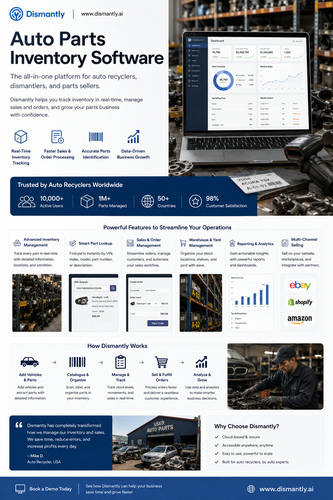 Auto Parts Inventory Software for Auto Recyclers and Dismantlers.png