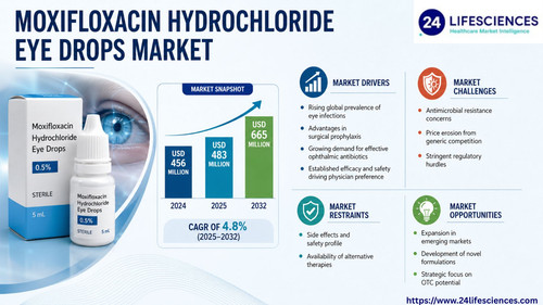 httpswww.24lifesciences.com 2026 06 25T120517.051.jpg