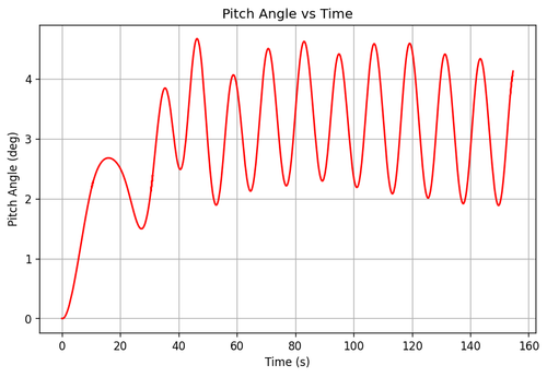 rb pitch angle.png
