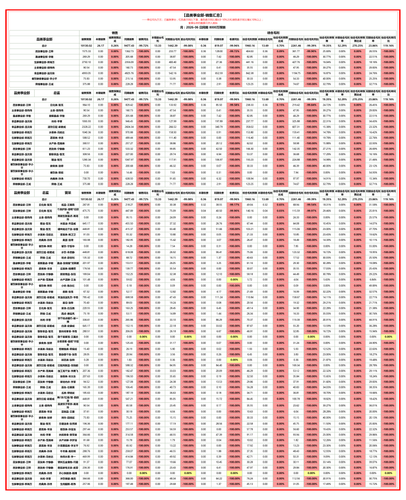 品类事业部 月度汇总 月.png
