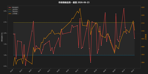 情绪走势 latest.png