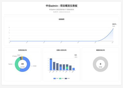 overview 70 1782261911285.png