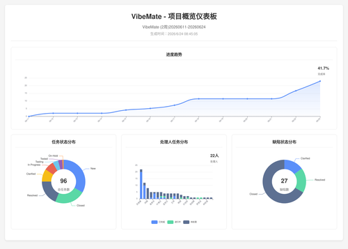 overview 119 1782261911595.png