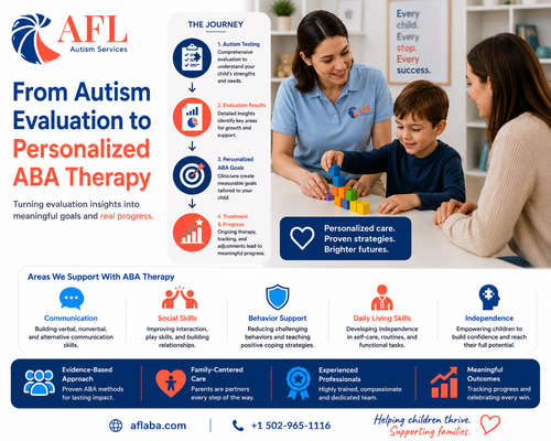 from autism evaluation to personalized aba therapy.png