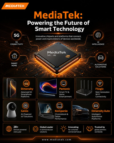 MediaTek: Powering the Future of Smart Technology with AI, 5G & Connected Innovation.jpg