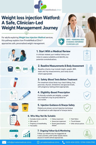 Weight loss injection watford -A safe clinical weight management journey.jpg