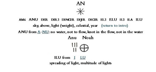 AN ELOHIM.jpg