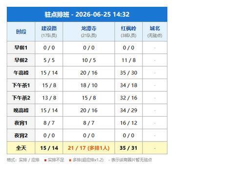 schedule zhudian.png