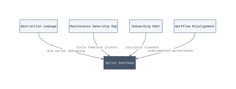 Architecture diagram