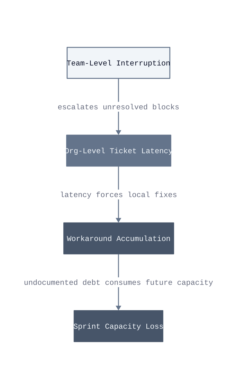 Architecture diagram