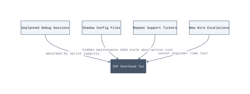 Architecture diagram