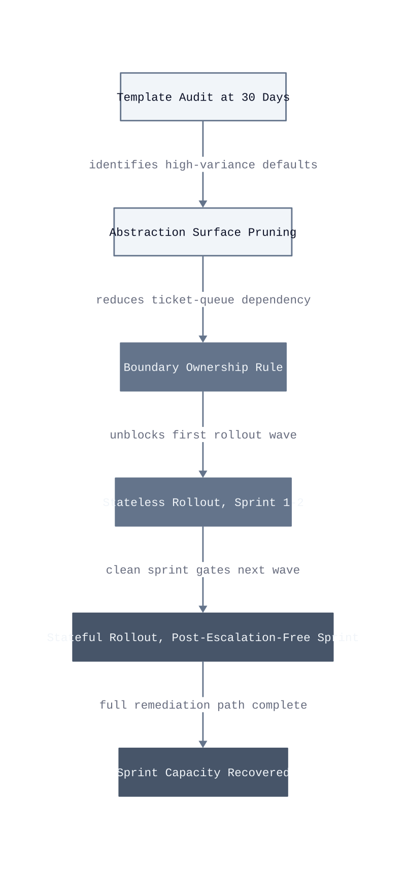 Architecture diagram