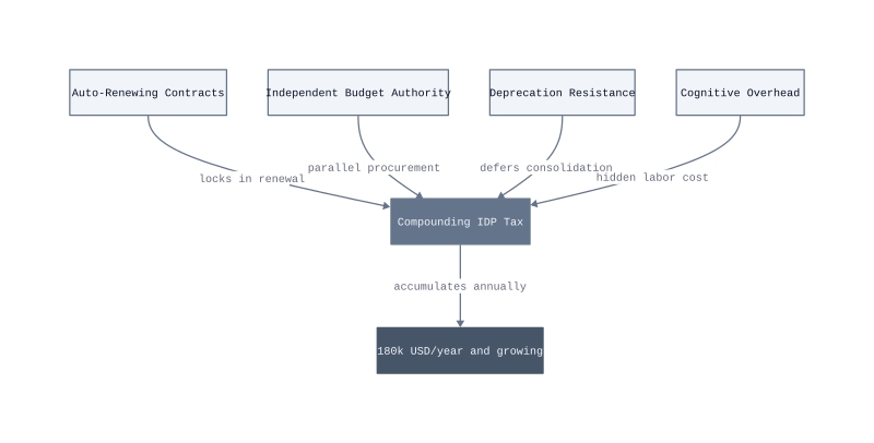 Architecture diagram