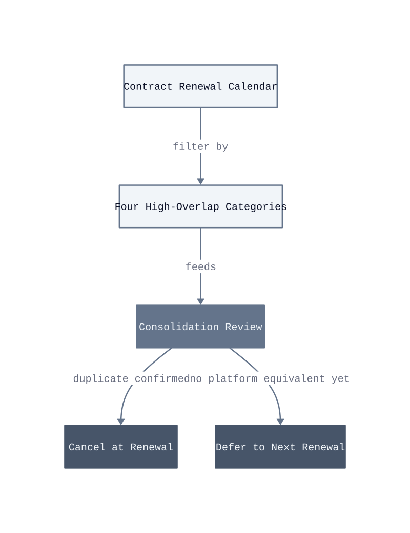 Architecture diagram