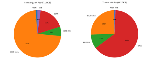 04 pss pie chart.png